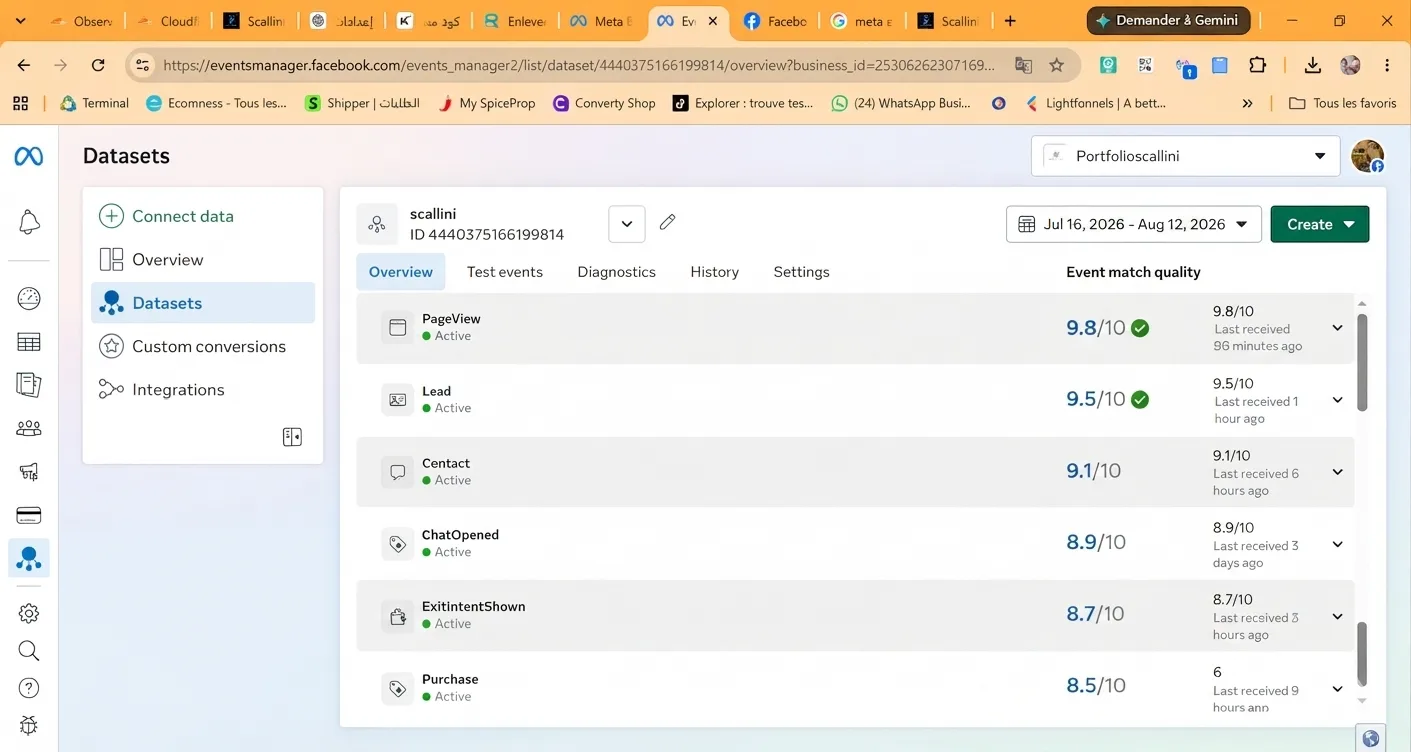 Meta Events Manager - Events Overview